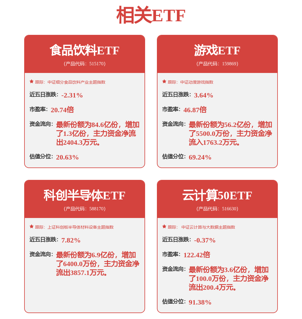 星空体育：机构正密集加仓这个赛道！业绩大增22%下一个投资风口？(图1)