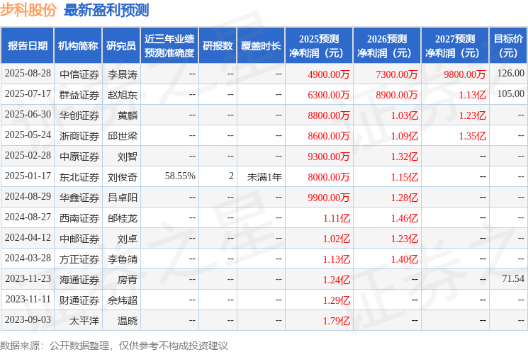步科股份：9月22日组织现场参观活动BlackRock、BNPParibas等多家机构参与(图1)