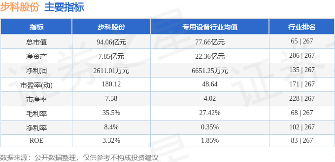 股票行情快报：步科股份（688160）9月30日主力资金净买入194623万元(图2)