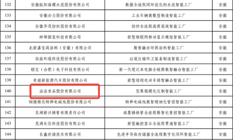 安徽食品行业首个国家级卓越智能工厂诞生(图1)