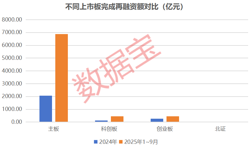 算力芯片龙头领衔9月再融资报告出炉(图2)