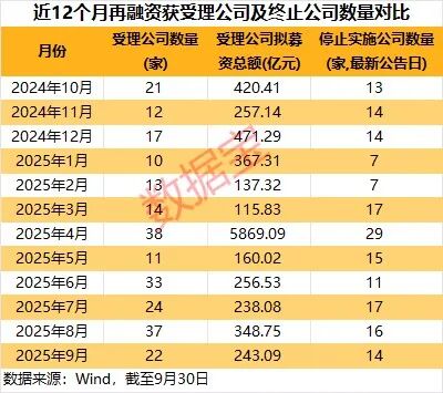 算力芯片龙头领衔9月再融资报告出炉(图1)