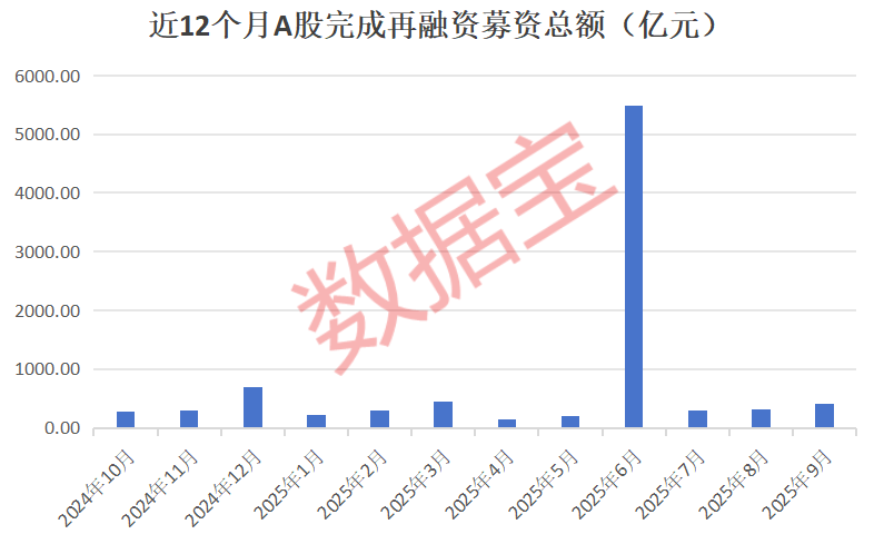 算力芯片龙头领衔9月再融资报告出炉(图3)
