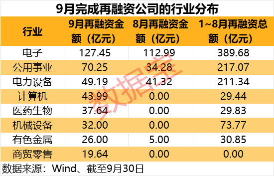 算力芯片龙头领衔9月再融资报告出炉(图4)