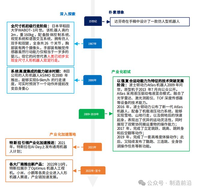 人形机器人全景分析读这一篇就够了！(图3)