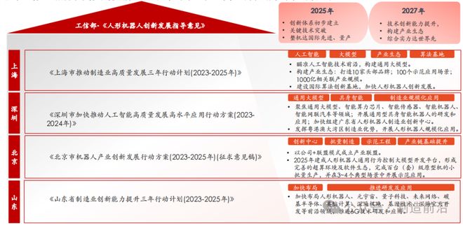 人形机器人全景分析读这一篇就够了！(图6)