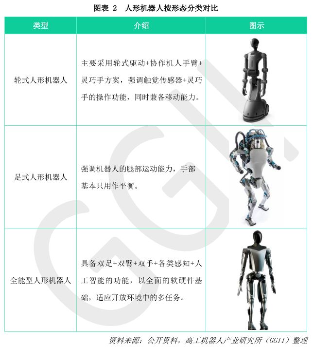 人形机器人全景分析读这一篇就够了！(图2)