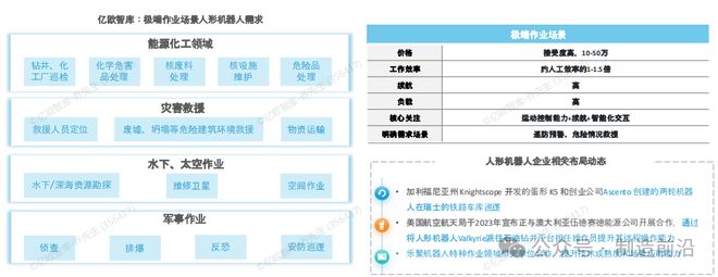 人形机器人全景分析读这一篇就够了！(图20)