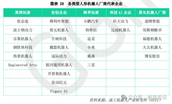 人形机器人全景分析读这一篇就够了！(图17)
