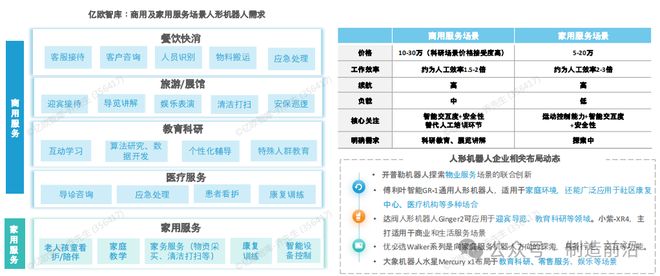 人形机器人全景分析读这一篇就够了！(图21)