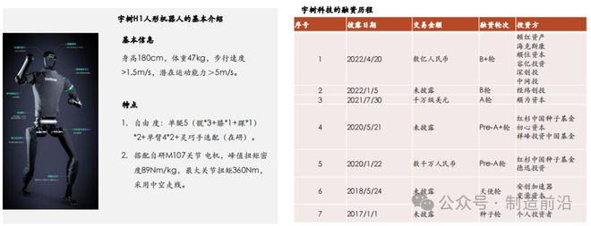 人形机器人全景分析读这一篇就够了！(图32)