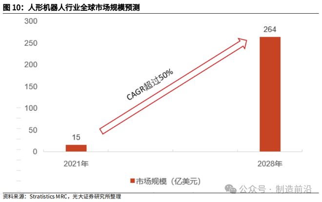 人形机器人全景分析读这一篇就够了！(图36)