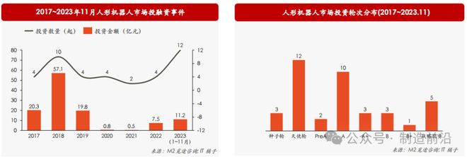 人形机器人全景分析读这一篇就够了！(图37)