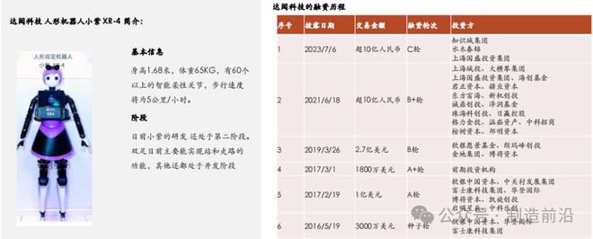 人形机器人全景分析读这一篇就够了！(图33)