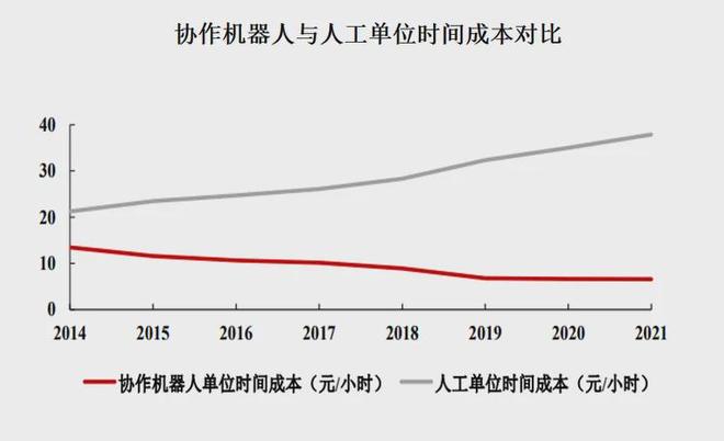 星空体育网站：中国协作机器人行业现状深度与发展趋势分析报告（2025-2032年）(图4)