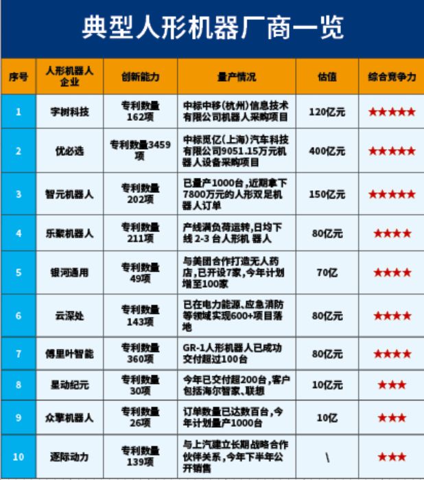 大订单频现、资本也扎堆：人形机器人加速跑但绊脚石还在(图2)