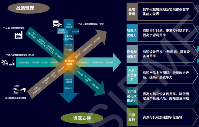 西门子成都灯塔工厂SEWC深度研修（进阶版）(图2)