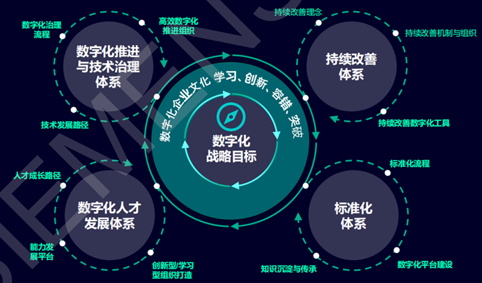 西门子成都灯塔工厂SEWC深度研修（进阶版）(图3)