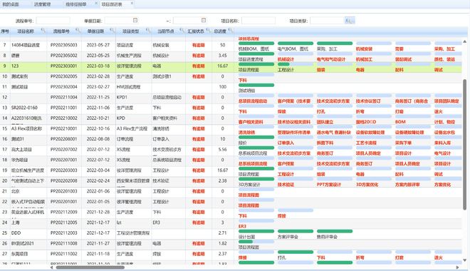 非标机械设备工厂如何实现企业数字化管理(图1)
