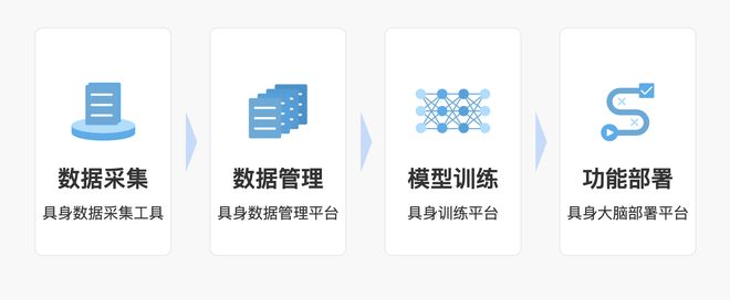 星空体育网站:阿里再押“具身智能大脑”穹彻智能完成新一轮融资|融资首发(图1)