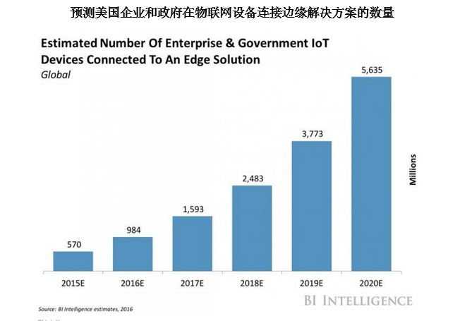星空体育网站：协作机器人将在未来几年内推动物联网市场的增长(图2)