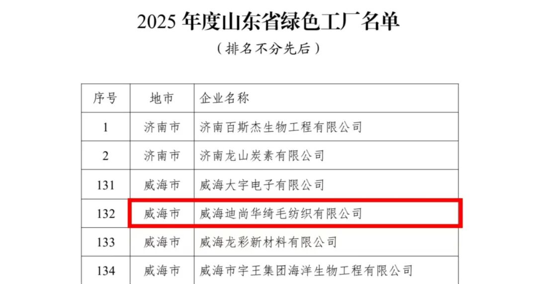 星空体育：威海临港区一企业入选2025年度山东省绿色工厂(图1)