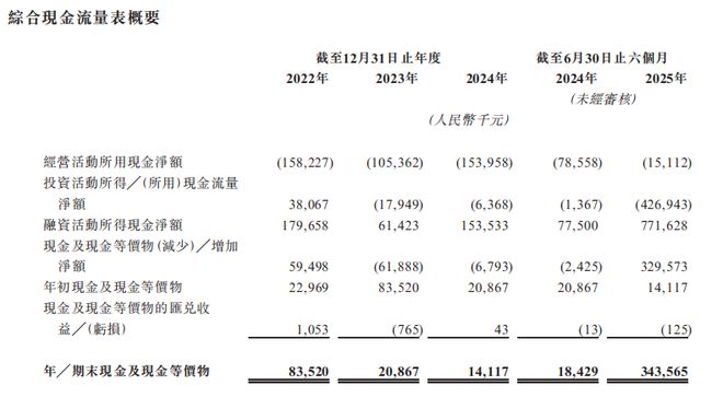 星空体育网站:微亿智造IPO工业具身智能的“冷热”(图2)