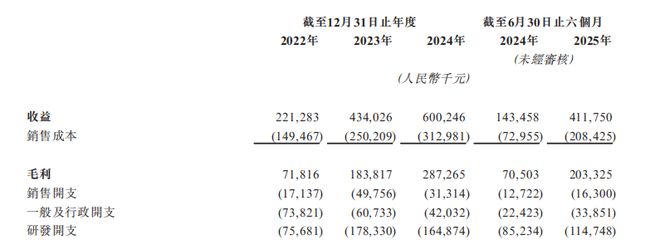 星空体育网站:微亿智造IPO工业具身智能的“冷热”(图1)
