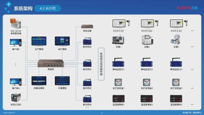 比亚迪和松下都在用!讯鹏科技OkMes破局制造业数字化转型(图4)