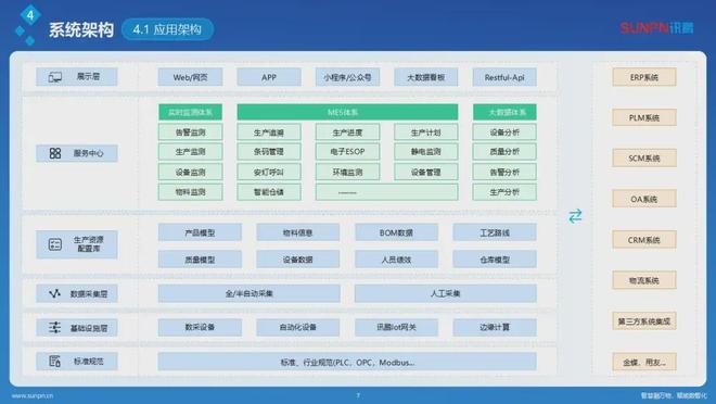 比亚迪和松下都在用!讯鹏科技OkMes破局制造业数字化转型(图2)