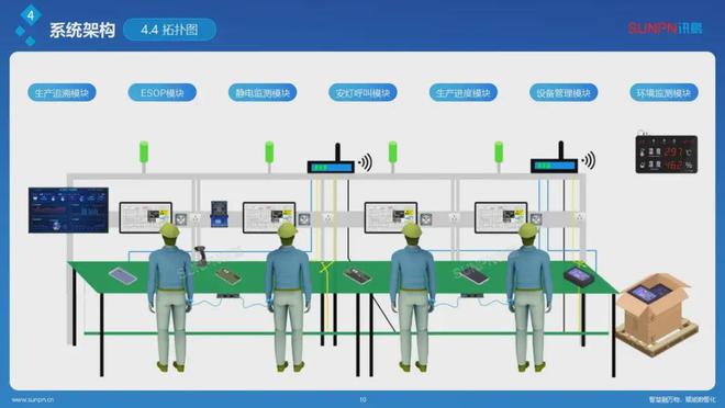 比亚迪和松下都在用!讯鹏科技OkMes破局制造业数字化转型(图3)