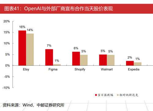 全球AI掀新一轮范式变革端模协同生态潜力加速释放(图3)