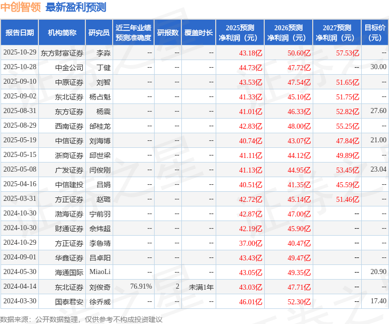 西南证券:给予中创智领买入评级(图1)