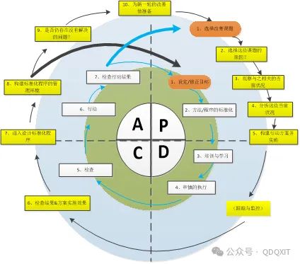 精益运营与数字化系统融合创造新生产力(图2)