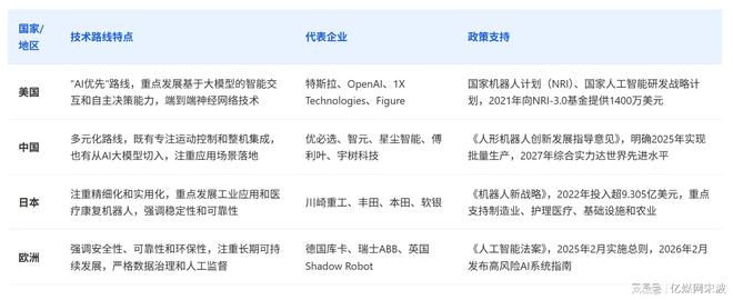 星空体育：人形机器人全球产业链曝光2025年万台机器人实训即将走进家庭(图3)