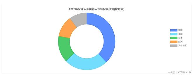 星空体育：人形机器人全球产业链曝光2025年万台机器人实训即将走进家庭(图2)