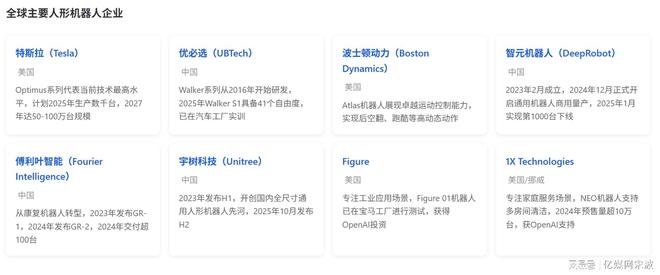 星空体育：人形机器人全球产业链曝光2025年万台机器人实训即将走进家庭(图8)