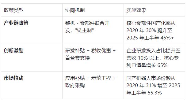 中国工业机器人国产化率提升政策揭秘！(图1)