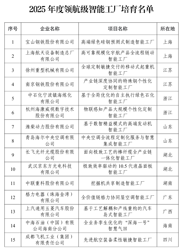 星空体育网站:政事观|中国首次评出工厂界的“珠穆朗玛峰”山东智能制造何以“登顶”?(图1)