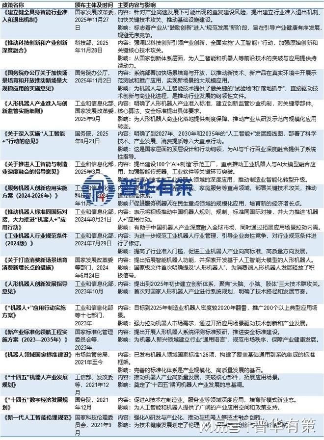 十五五AI机器人新场景爆发:万亿市场重塑未来!(图2)