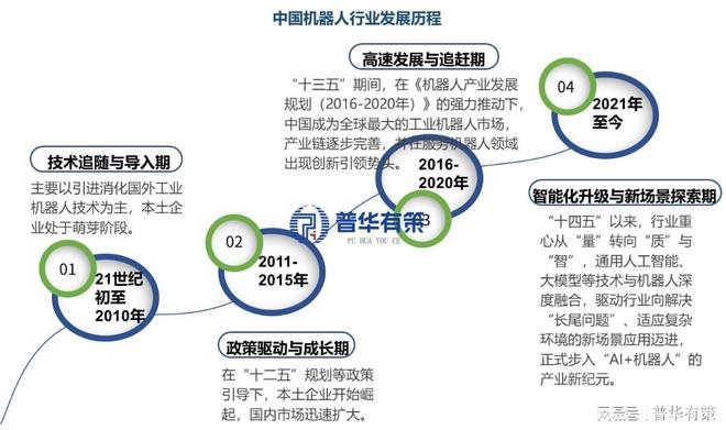 十五五AI机器人新场景爆发:万亿市场重塑未来!(图1)