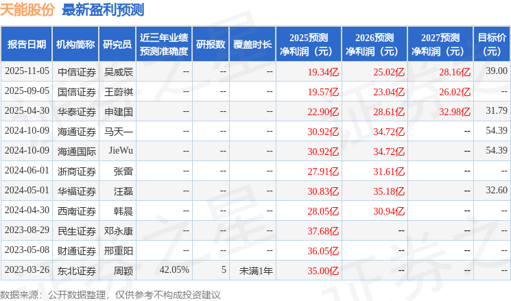 天能股份：12月3日召开业绩说明会投资者参与(图1)