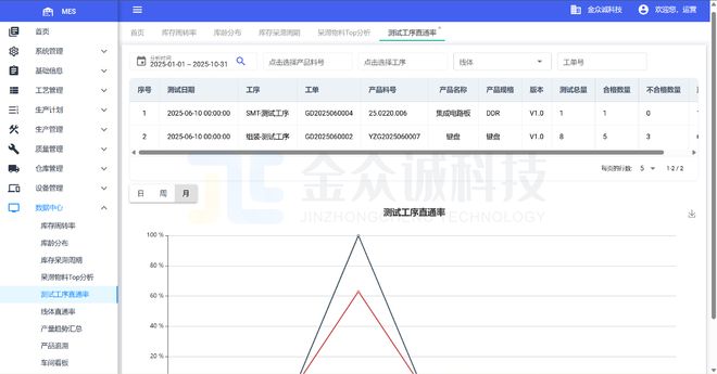 如何支持多工厂、跨地区协同管理?(图4)