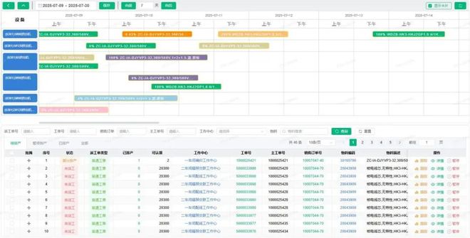 【名企风采】汉缆股份全生命数字大脑入选国家卓越级智能工厂(图7)