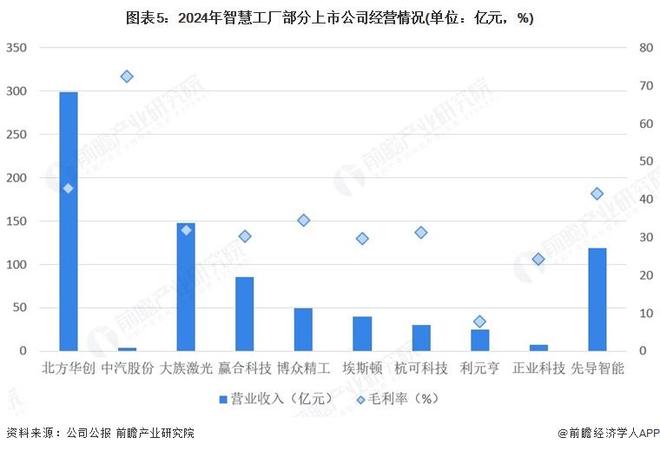 星空体育网站：【干货】智慧工厂产业链全景梳理及区域热力地图(图5)