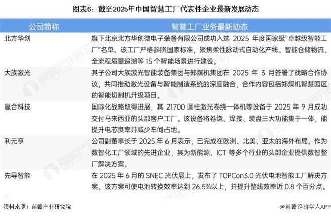 星空体育网站：【干货】智慧工厂产业链全景梳理及区域热力地图(图6)