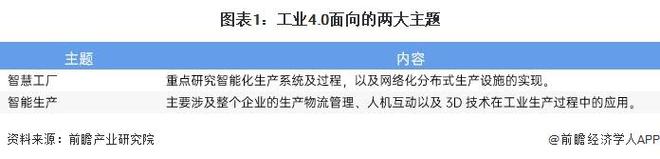 星空体育:2025年全球智慧工厂行业发展现状:全球智慧工厂迈入高速发展期亚太市场引领增长新格局【组图】(图1)
