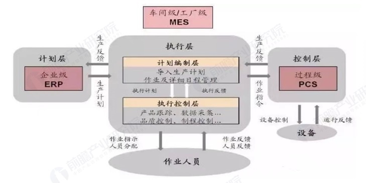 预见2025：《2025年中国智慧工厂行业全景图谱》（附市场规模、竞争格局和发展趋势等）(图1)