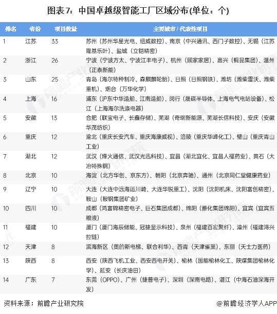 预见2025：《2025年中国智慧工厂行业全景图谱》（附市场规模、竞争格局和发展趋势等）(图7)