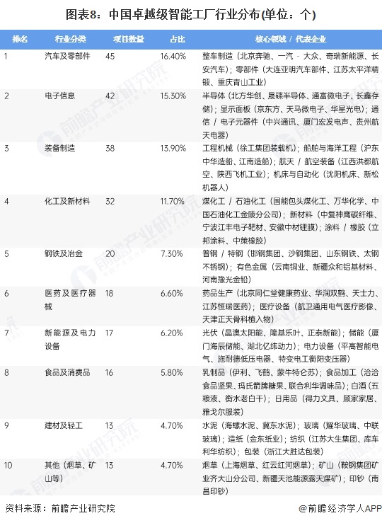 预见2025：《2025年中国智慧工厂行业全景图谱》（附市场规模、竞争格局和发展趋势等）(图8)